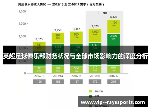 英超足球俱乐部财务状况与全球市场影响力的深度分析