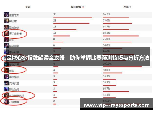 足球心水指数解读全攻略：助你掌握比赛预测技巧与分析方法